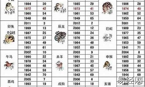 1949 年生肖|1949年属什么生肖？1949年生肖属相是牛